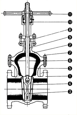 Typical Bolted Bonnet Gate Valves