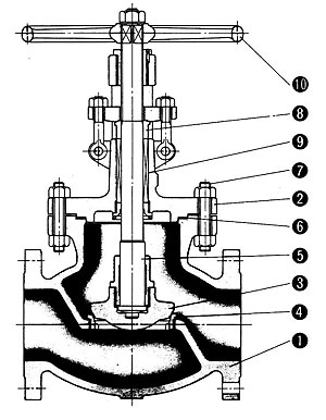 Typical Bolted Bonnet Globe Valves