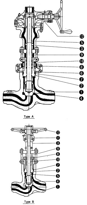 Typical Pressure Seal Bonnet Globe Valves