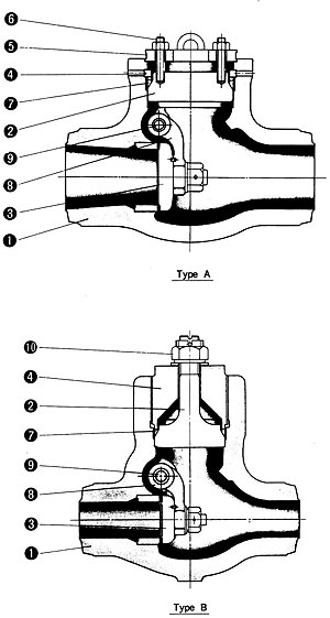 Typical Pressure Seal Bonnet Swing Check Valves