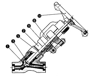 Typical Seal Welded Bonnet Y-Pattern Stop Globe Valves